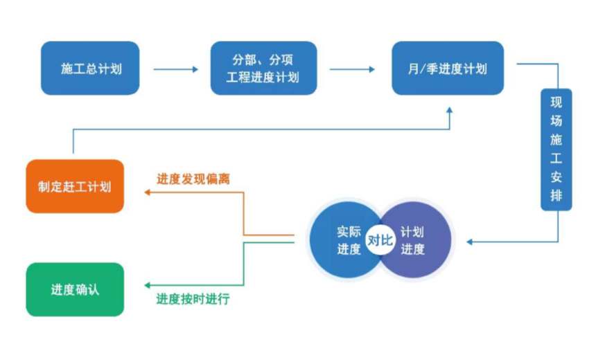 陜西工程建設(shè)項(xiàng)目管理平臺(tái)哪家好用？知行華智