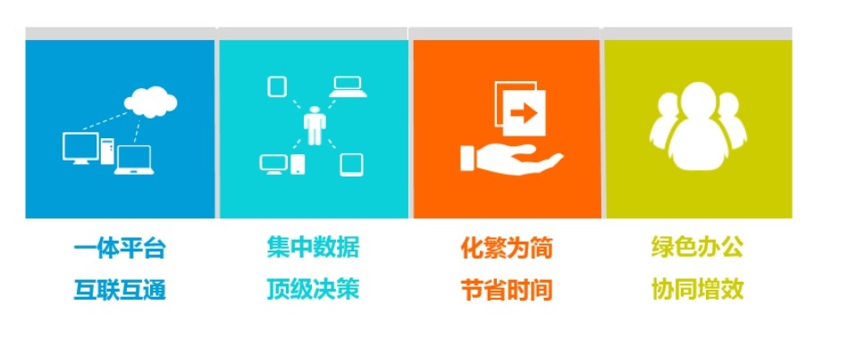 知行華智的建設(shè)工程項(xiàng)目管理系統(tǒng)助力建設(shè)行業(yè)快速升級！