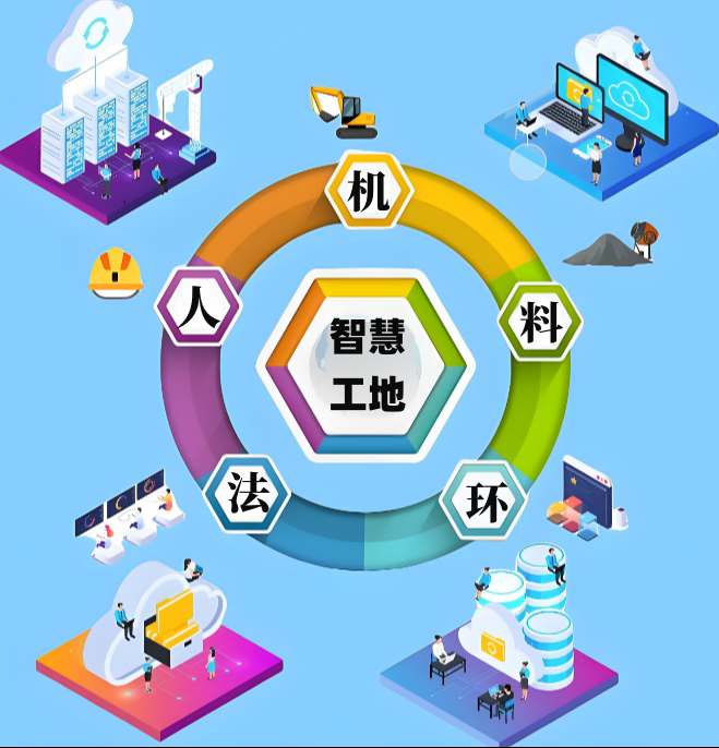 新疆地區(qū)如何選擇高性價比智慧工地系統(tǒng)？