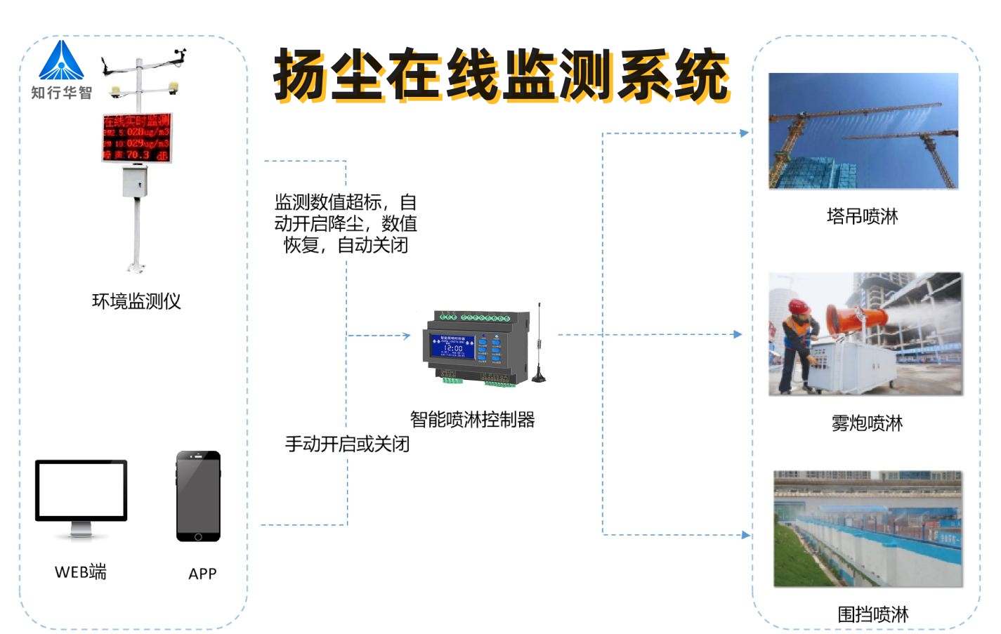 2025年工地揚塵監(jiān)測系統(tǒng)多少錢一套？