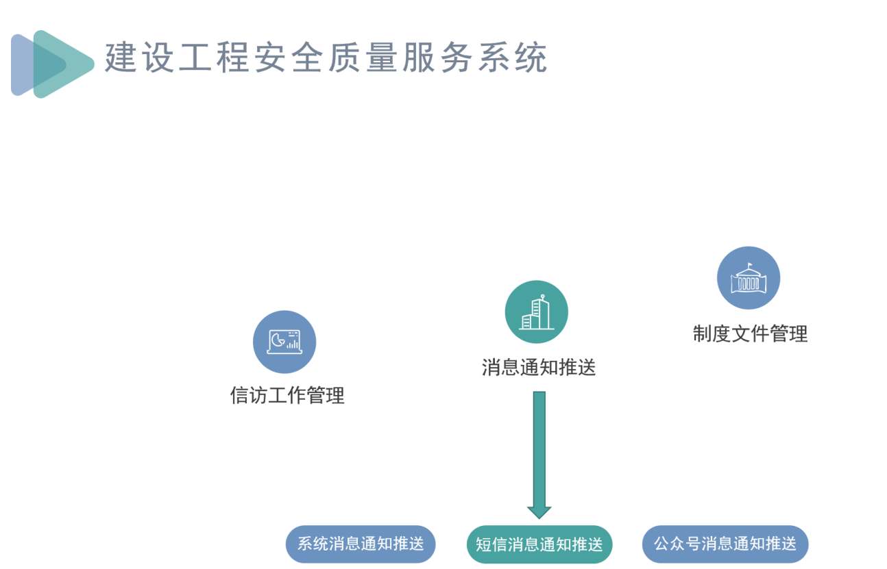 知行華智建筑施工項(xiàng)目管理系統(tǒng)，助力工程項(xiàng)目全過(guò)程管理！