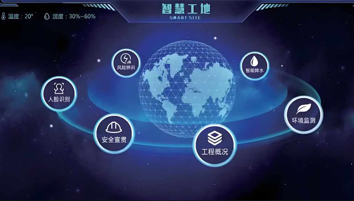 智慧工地的五個基本要素包含哪些？