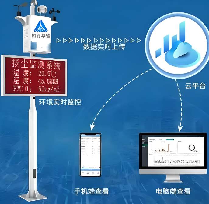 揚(yáng)塵監(jiān)測(cè)系統(tǒng) vs 空氣質(zhì)量監(jiān)測(cè)站功能區(qū)別？