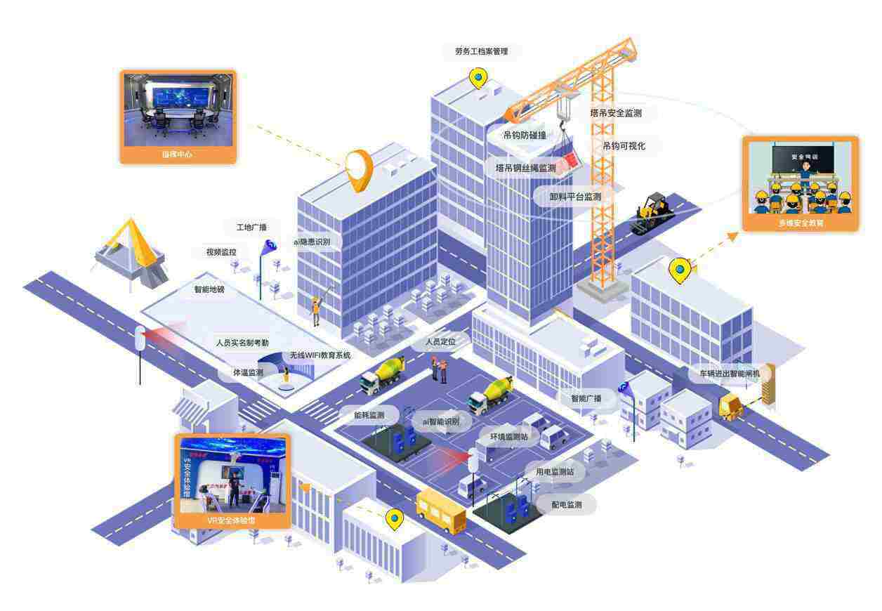 智慧工地揭秘：智慧工地包含什么？智慧工地一套多少錢？