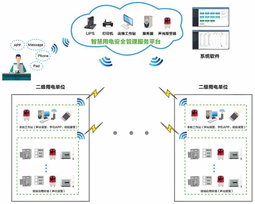 工地智能臨電箱管理系統(tǒng)解析，讓施工更省力更安全！