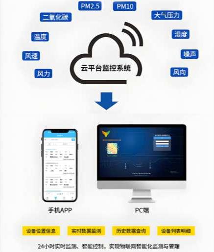 工地揚塵在線監(jiān)測系統(tǒng)五大廠家有哪些？