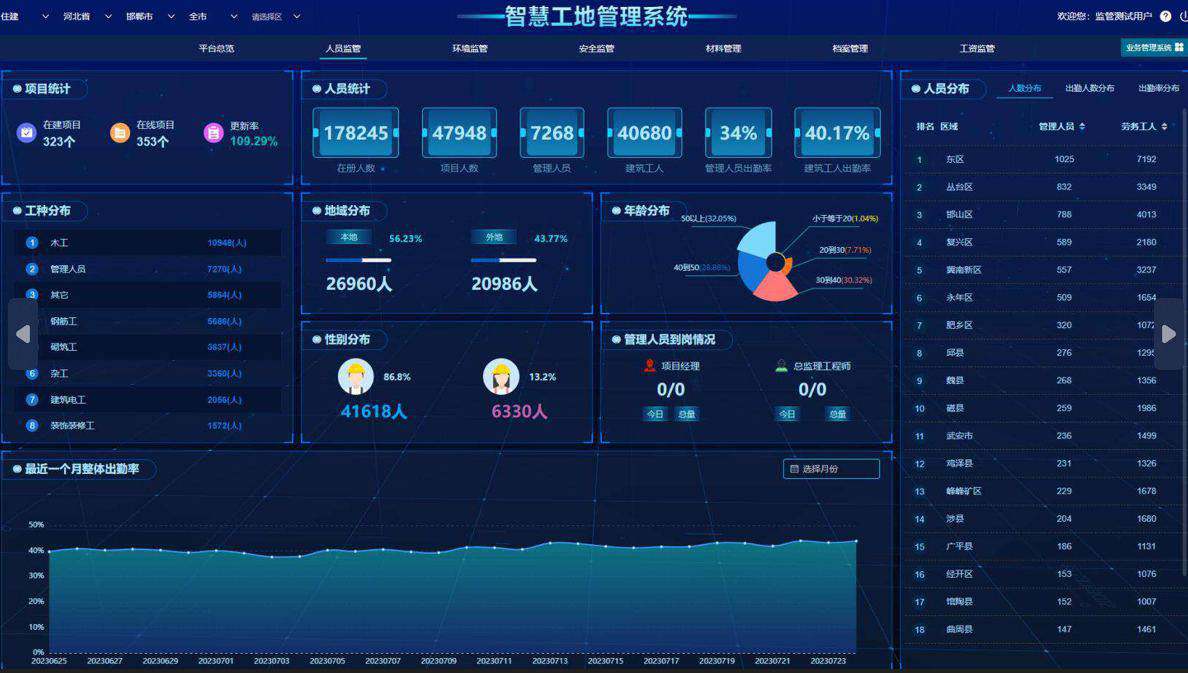 知行華智的智慧工地系統(tǒng)好在哪？