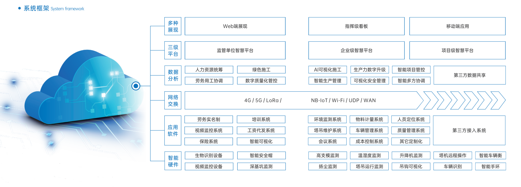 什么是智慧工地，都有哪些優(yōu)勢！