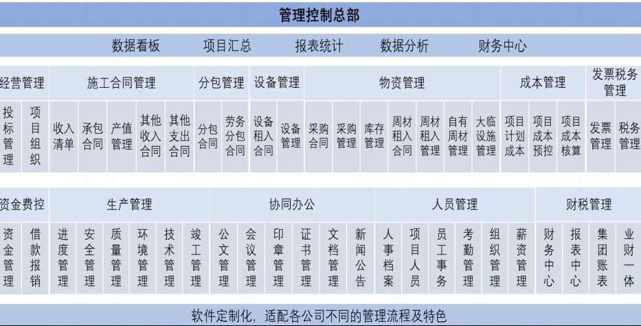 山西哪家建設工程項目管理系統(tǒng)服務商比較靠譜呢？山西哪家建設工程項目管理系統(tǒng)服務商比較靠譜呢？