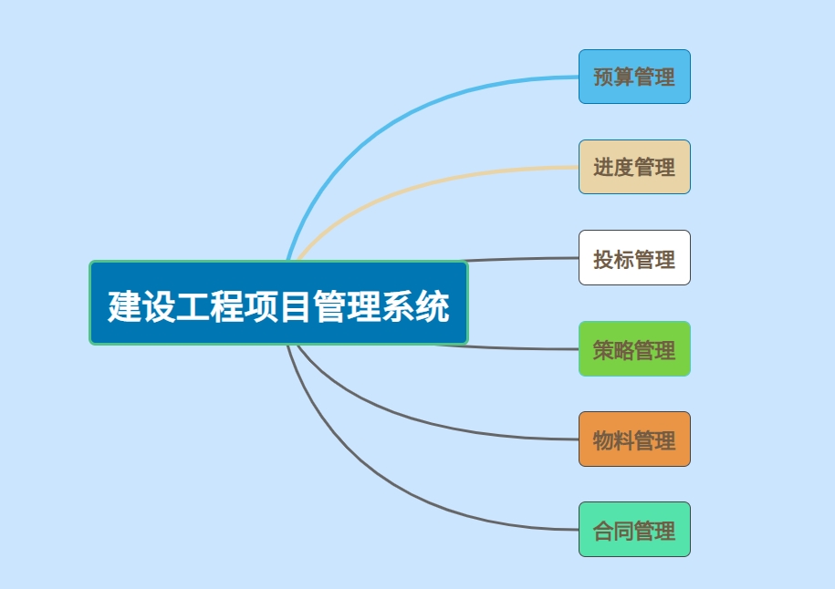知行華智工程項目管理系統(tǒng)平臺：數(shù)字化可視化項目工程管理平臺！