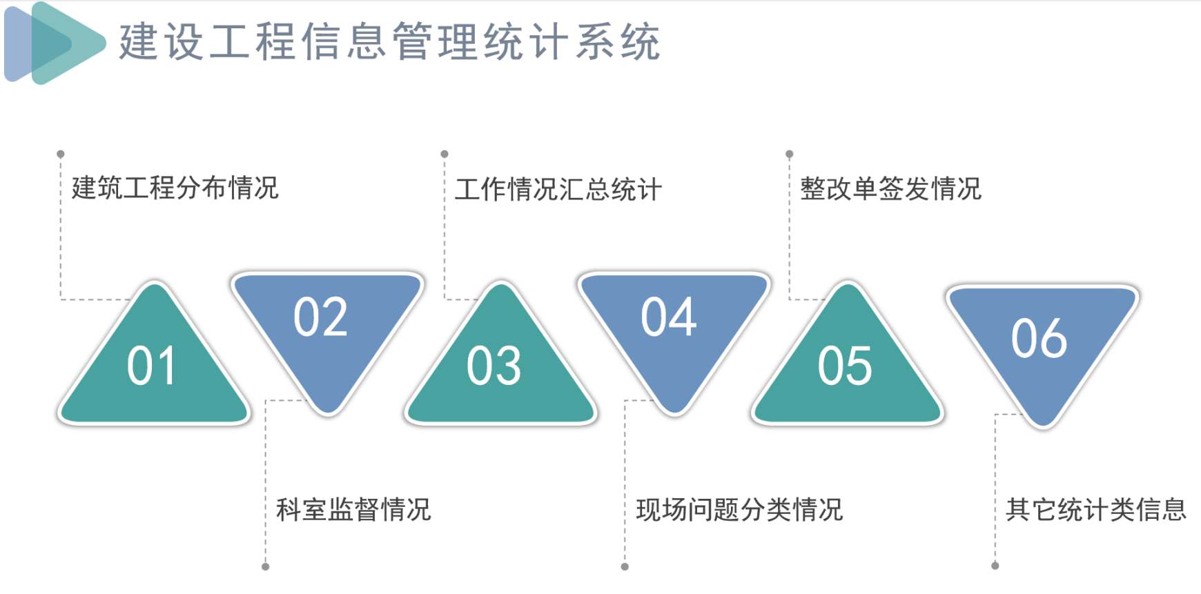 知行華智建筑項(xiàng)目管理平臺(tái)：全過程控制云平臺(tái)！