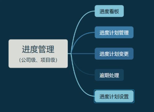 知行華智的建設(shè)項目管理系統(tǒng)，實現(xiàn)全過程預(yù)算和進度可控！