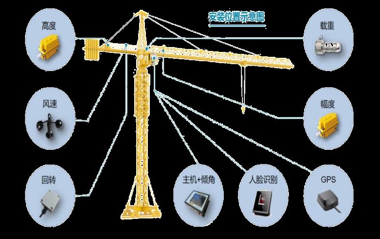 塔機(jī)監(jiān)測系統(tǒng)的組成及工作原理詳解