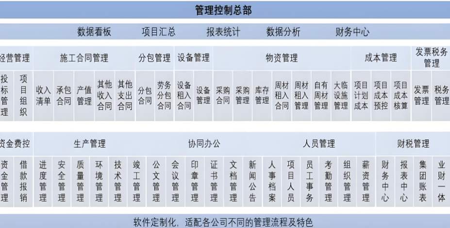 建筑工程項目管理系統(tǒng)，解決工程管理痛點(diǎn)
