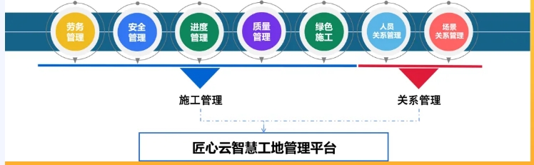 智慧工地平臺(tái)層主要作用有哪些？