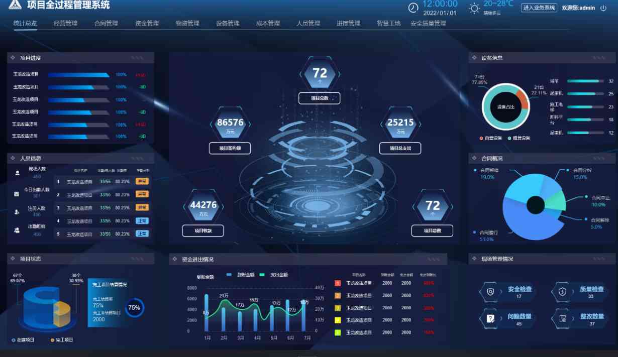 建筑工程項目管理系統(tǒng)應(yīng)用場景有哪些？哪家好？