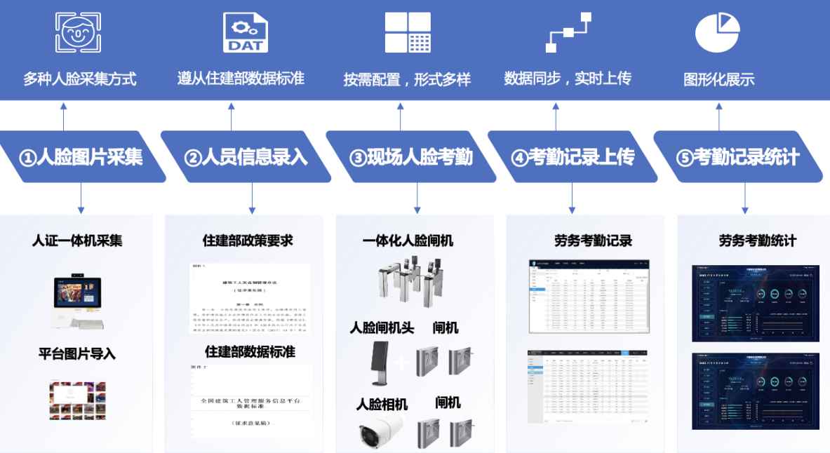 揭秘實名制管理系統(tǒng)的核心功能