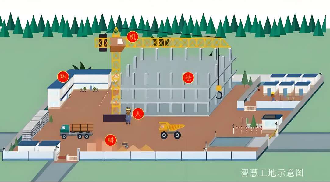 智慧工地在施工安全中起到的作用有哪些？