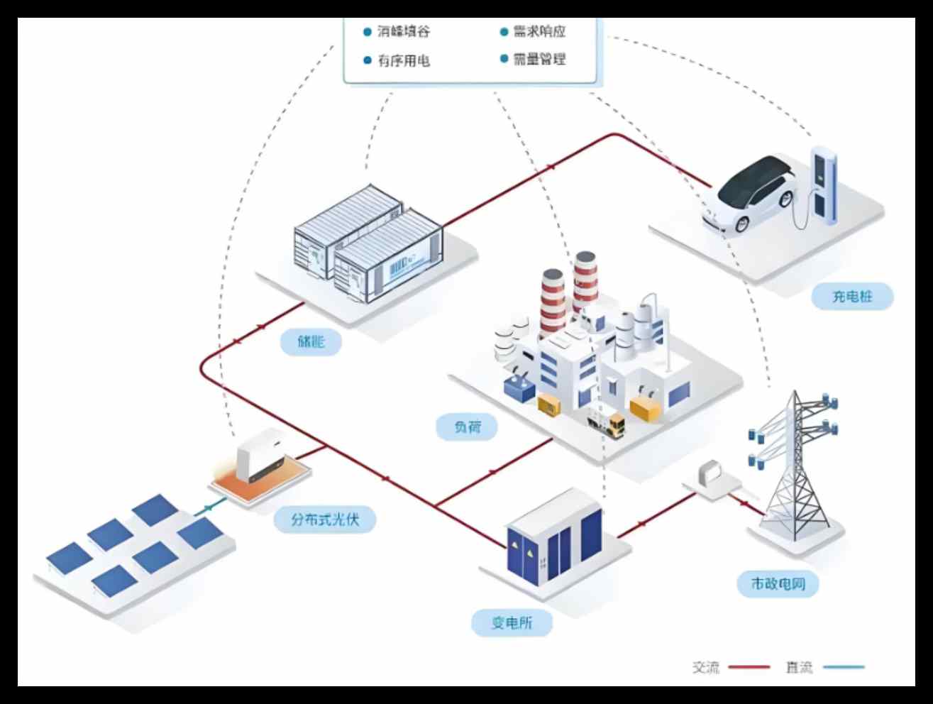 電力基建建設(shè)智慧工地管理平臺-知行華智智慧工地系統(tǒng)