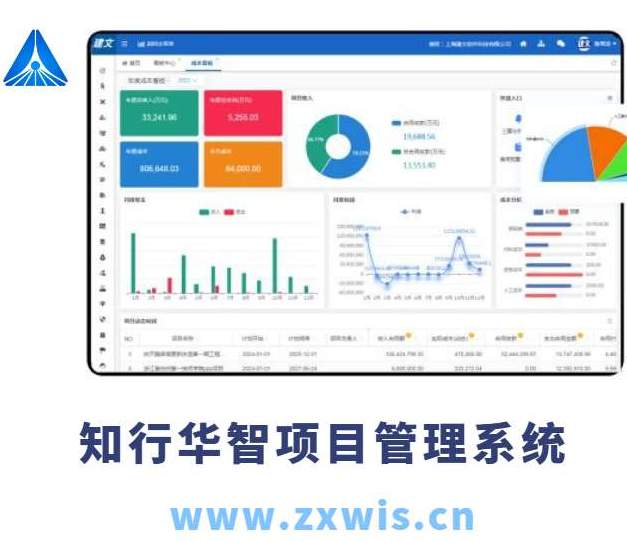 建設(shè)工程項目管理系統(tǒng)主要包括哪幾個子系統(tǒng)？
