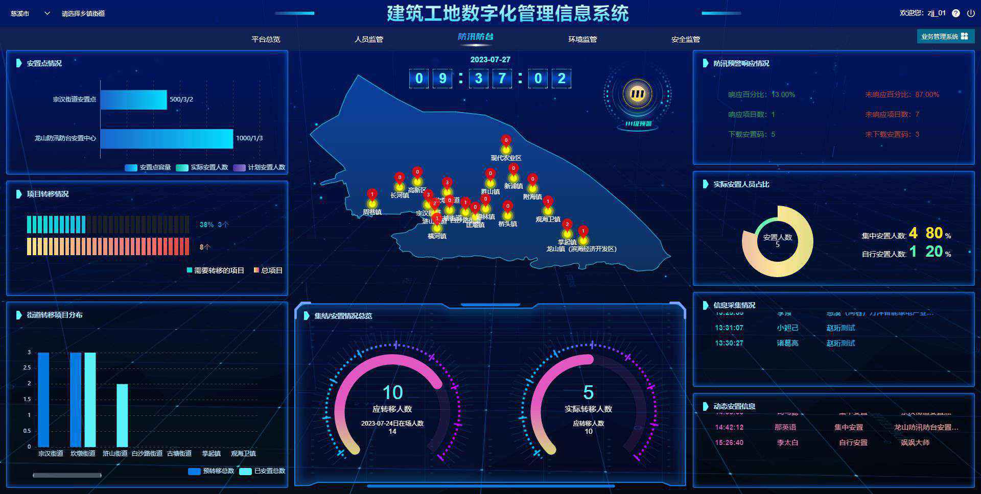 2025年工程管理系統(tǒng)平臺哪家值得選？