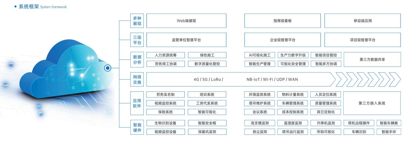 知行華智：打造智慧工地施工管理智慧化優(yōu)質(zhì)廠家！