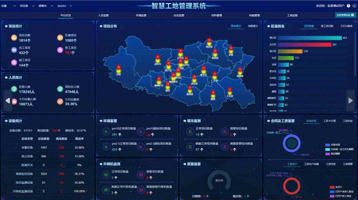 智慧工地成本效益狂飆：3年竟能省出1個(gè)億！