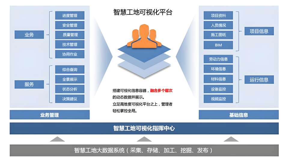 智慧工地軟硬件一體化服務(wù)平臺(tái)哪家做得好？