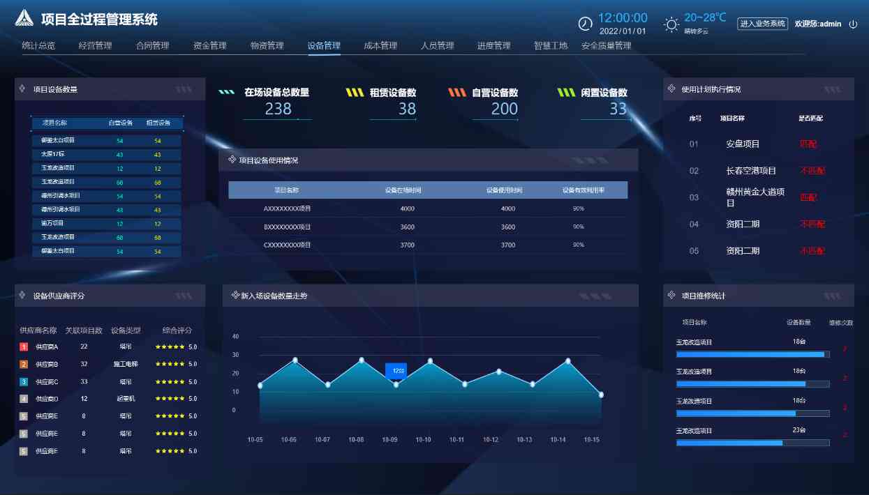 工程項目施工管理平臺：實現(xiàn)項目成功的最佳策略！