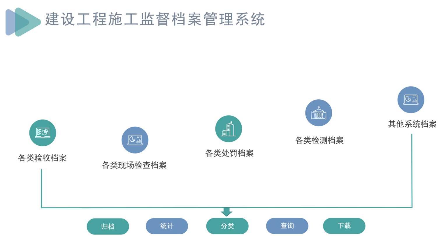 建筑工程項目管理系統(tǒng)一般有哪些組成？