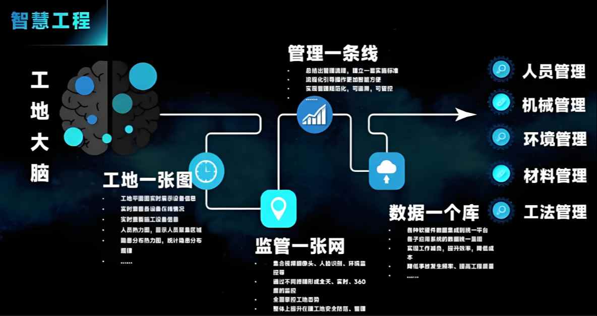 成都智慧工地管理平臺(tái)系統(tǒng)選購(gòu)指南：優(yōu)質(zhì)廠家解析！