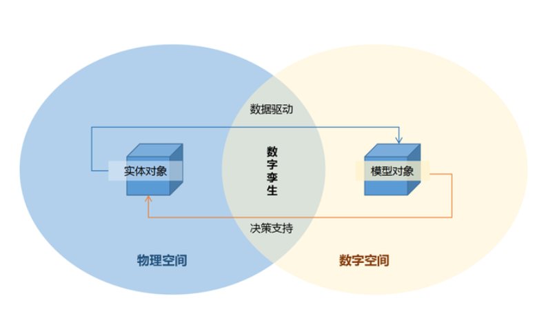 數(shù)字孿生系統(tǒng)：智慧工地的革命性轉(zhuǎn)變