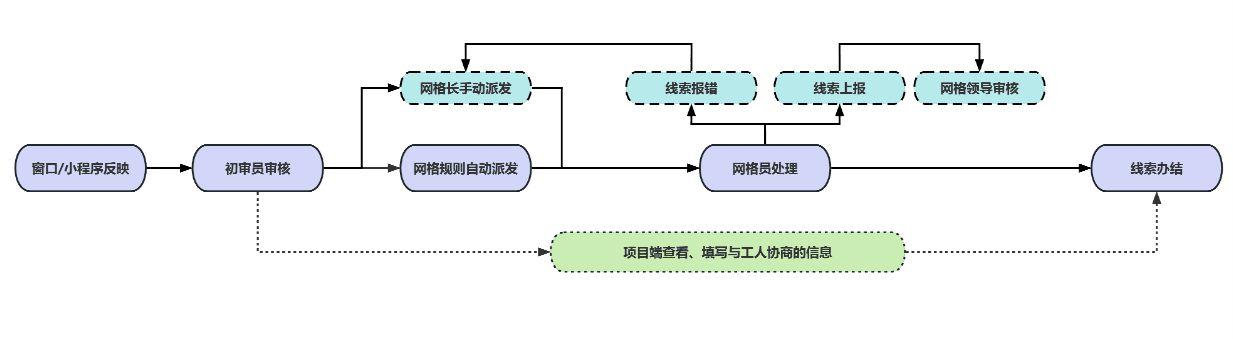 工資監(jiān)管系統(tǒng)：破解工程建設(shè)領(lǐng)域欠薪難題的智慧化解決方案