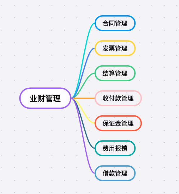 知行華智的工程項(xiàng)目管理系統(tǒng)：智慧與效率并驅(qū)的典范