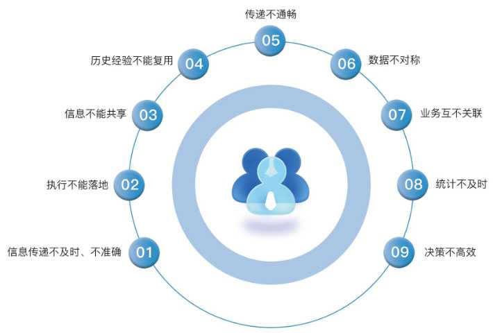 如何借助知行華智的工程項(xiàng)目管理系統(tǒng)實(shí)現(xiàn)業(yè)財(cái)一體化？