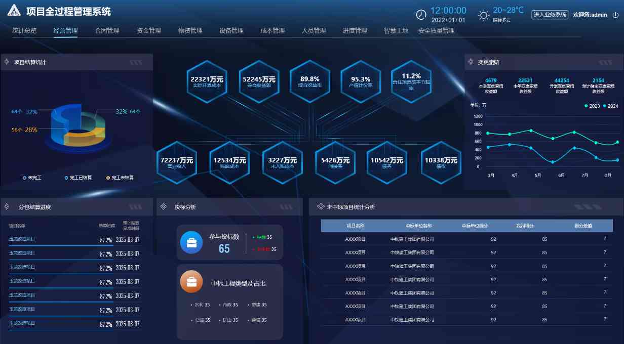 為什么企業(yè)都在用知行華智的建設(shè)工程項目管理系統(tǒng)？