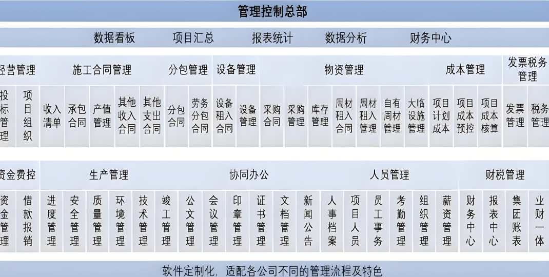 大型工程項目進(jìn)度管理系統(tǒng)基本功能需求一般有哪些？