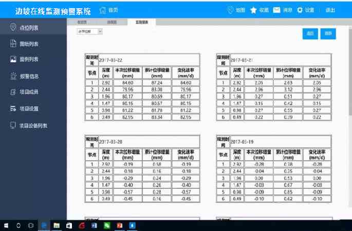 多重分級(jí)預(yù)警，結(jié)構(gòu)趨勢(shì)分析
