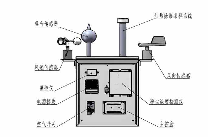 泵吸式揚(yáng)塵監(jiān)測(cè)設(shè)備