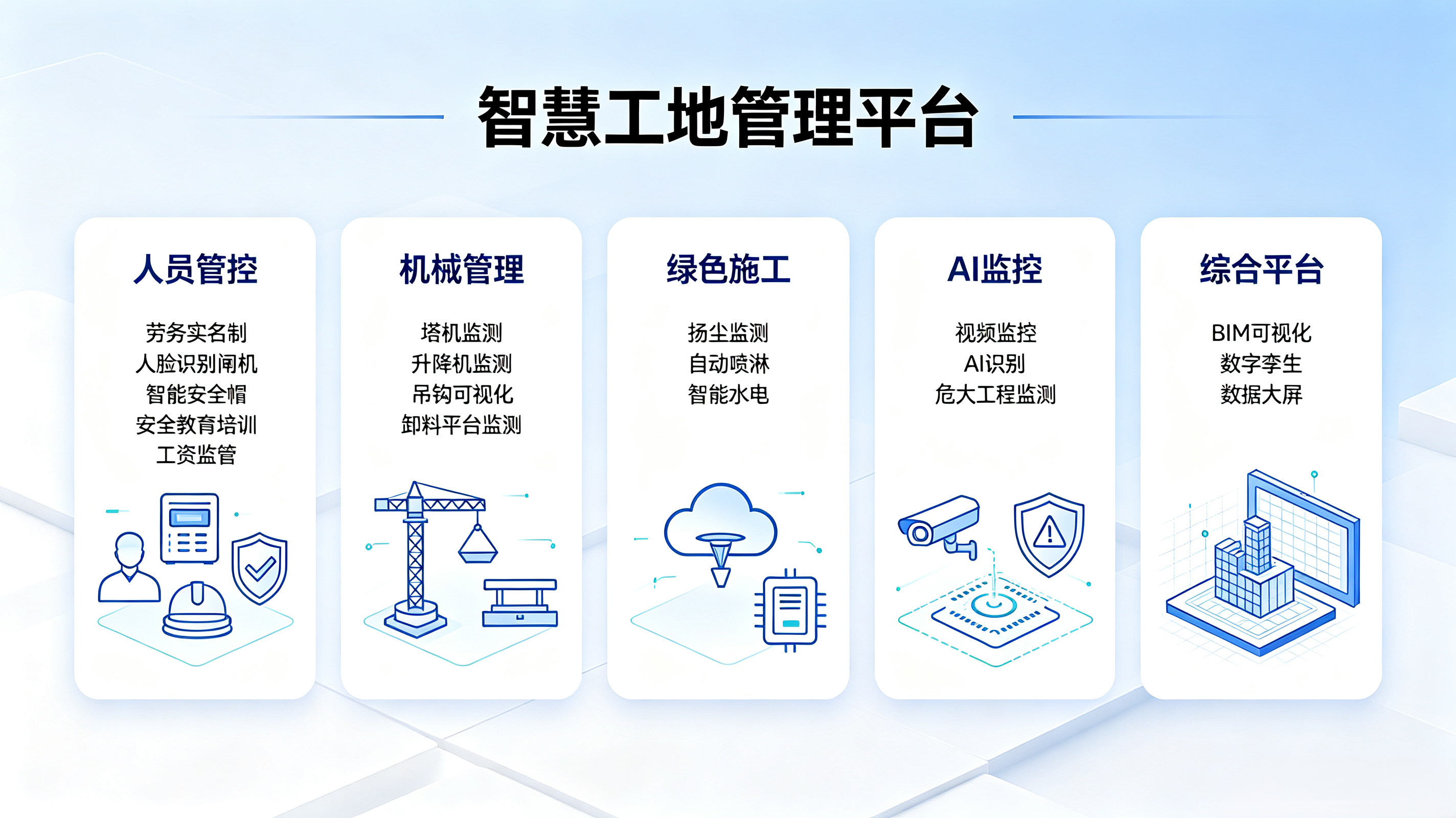 知行華智：工地上為什么要用智慧工地？