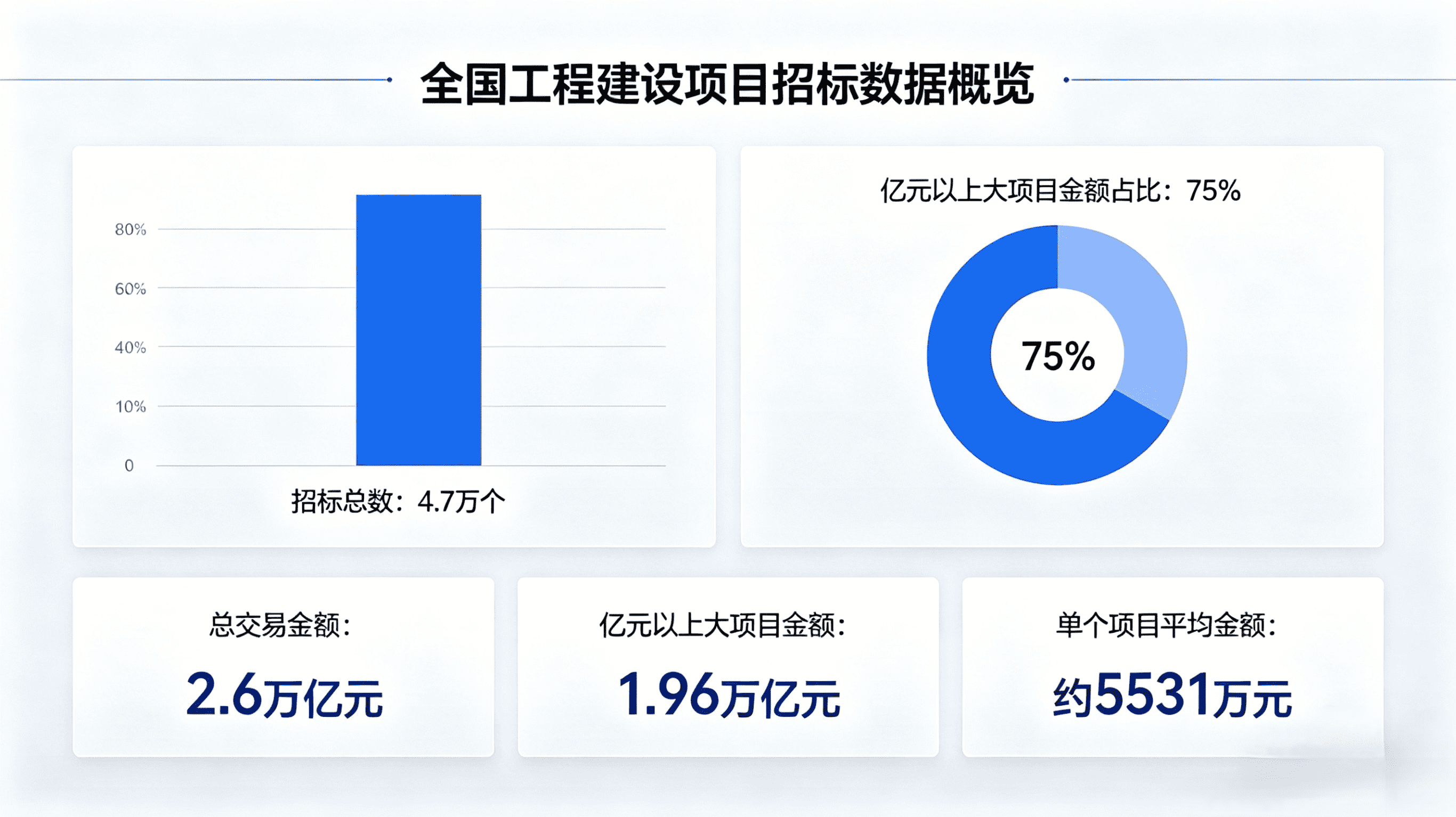 2026年一季度建筑業(yè)公招市場解讀 (1)_compressed.png 2026年一季度建筑業(yè)公招市場解讀 (1)_compressed.png