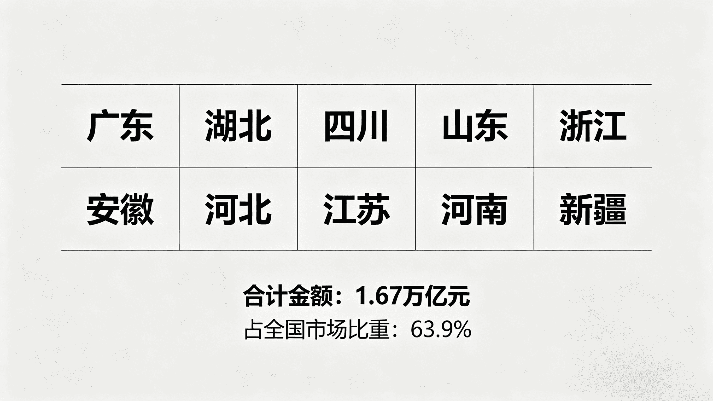 2026年一季度建筑業(yè)公招市場解讀 (3)_compressed.png 2026年一季度建筑業(yè)公招市場解讀 (3)_compressed.png